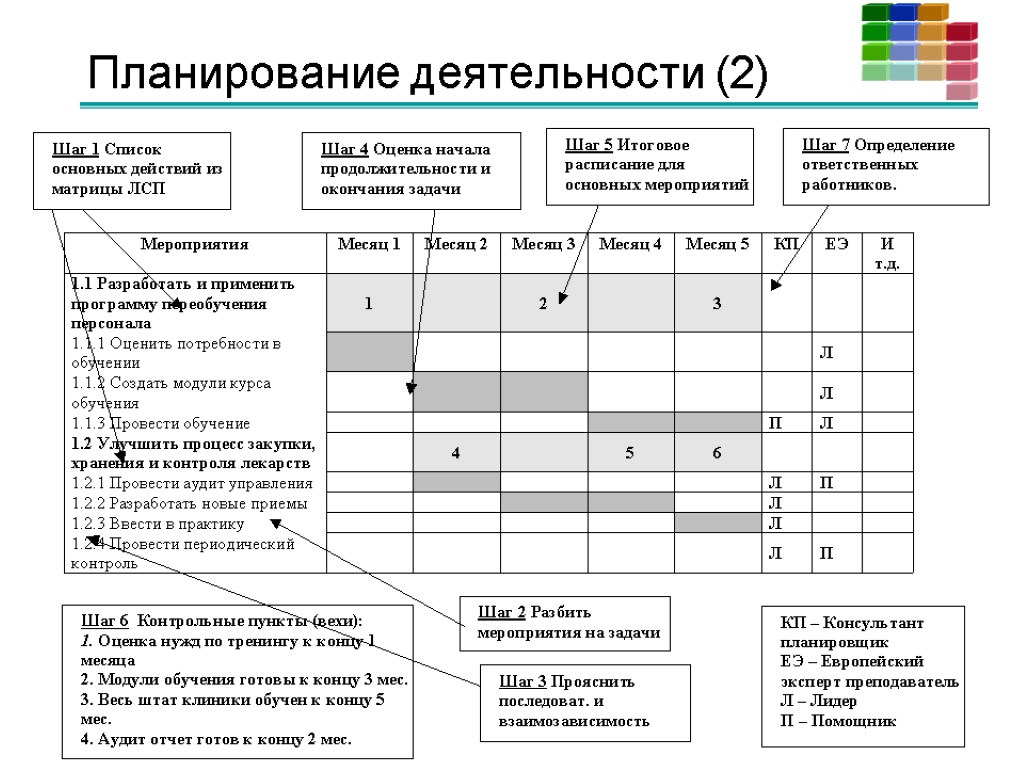 Планирование деятельности (2)